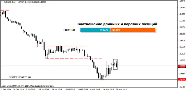 EURUSDDaily 27032015