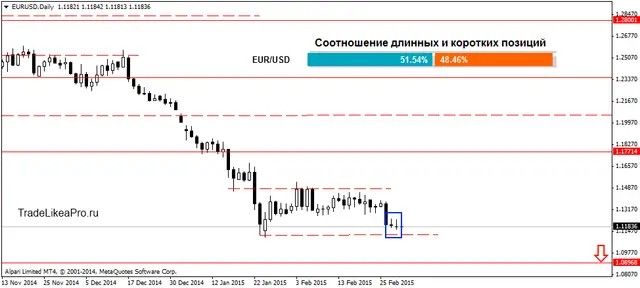 EURUSDDaily 3022015