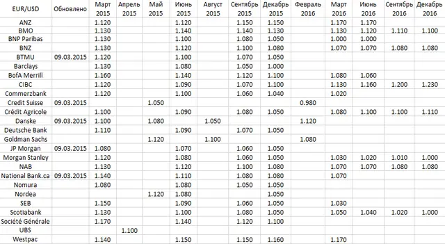 EURUSDbank10032015