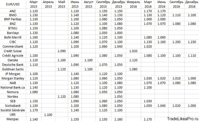 EURUSDbank203