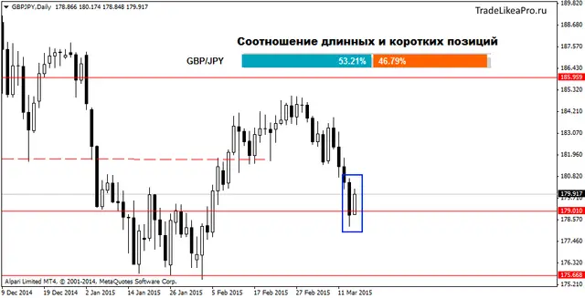 GBPJPYDaily 17032015