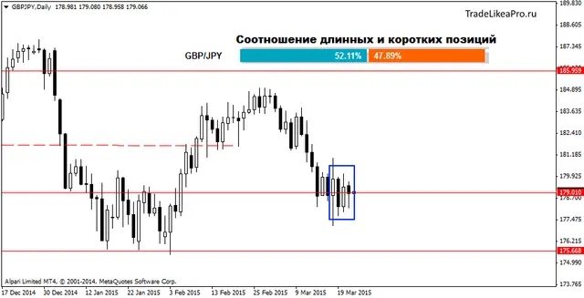 GBPJPYDaily 24032015
