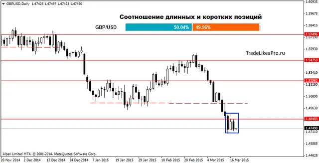 GBPUSDDaily 18032015