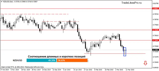 NZDUSDDaily 12032015