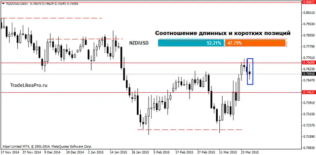 NZDUSDDaily 27032015
