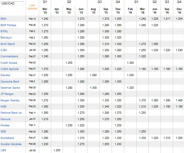USDCAD203