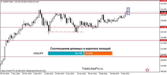 USDJPYDaily 11032015
