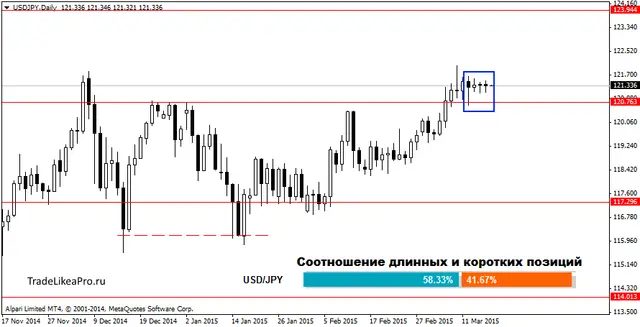USDJPYDaily 18032015