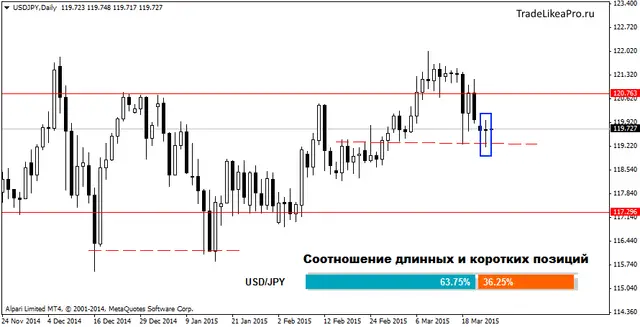 USDJPYDaily 25032015