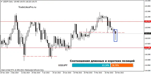 USDJPYDaily 27032015