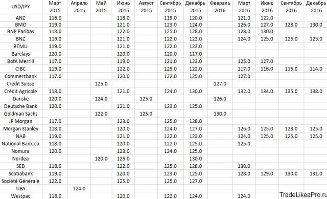 USDJPYbank203