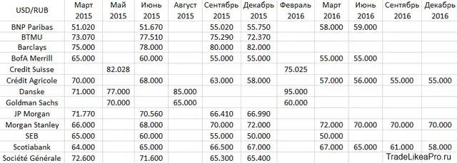 USDRUBbank203