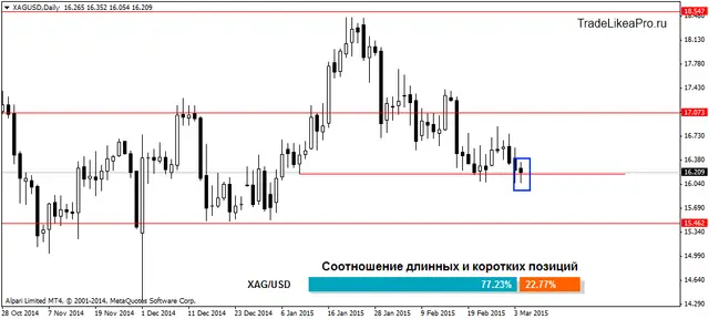 XAGUSDDaily 5032015