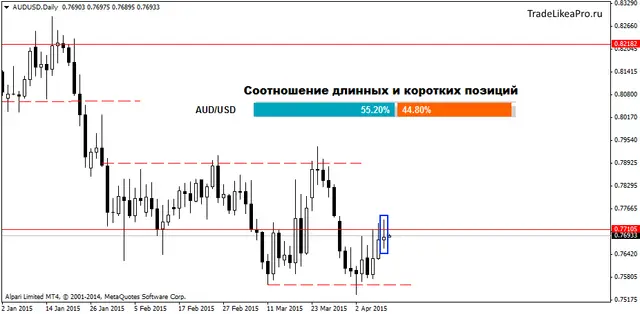 AUDUSDDaily 10042015