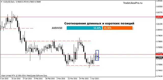 AUDUSDDaily 13042015