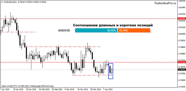 AUDUSDDaily 15042105