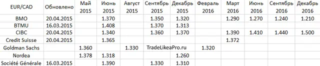 EURCAD