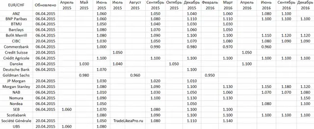 EURCHF