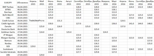 EURJPY