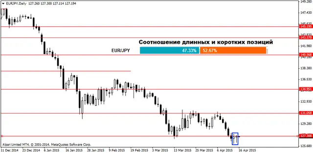 EURJPYDaily 16042015