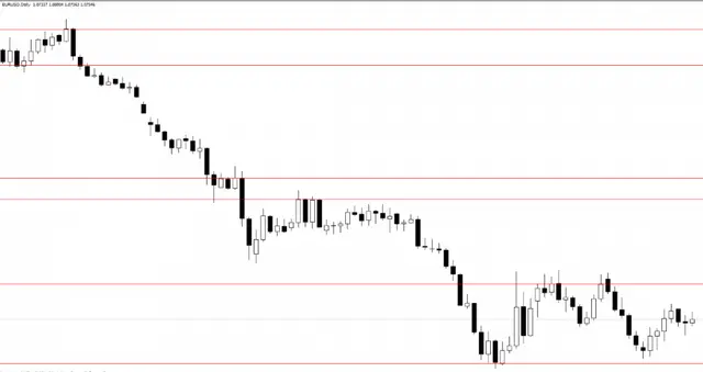EURUSDDaily
