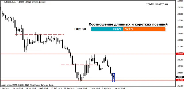 EURUSDDaily 14042015