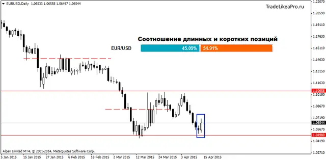 EURUSDDaily 15042015