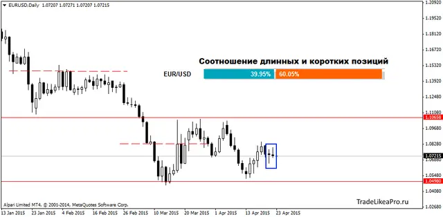 EURUSDDaily 23042015
