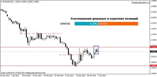 EURUSDDaily 7042015