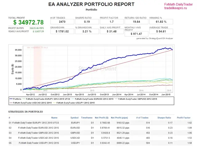 FxMath DailyTrader ALL 2012 2015