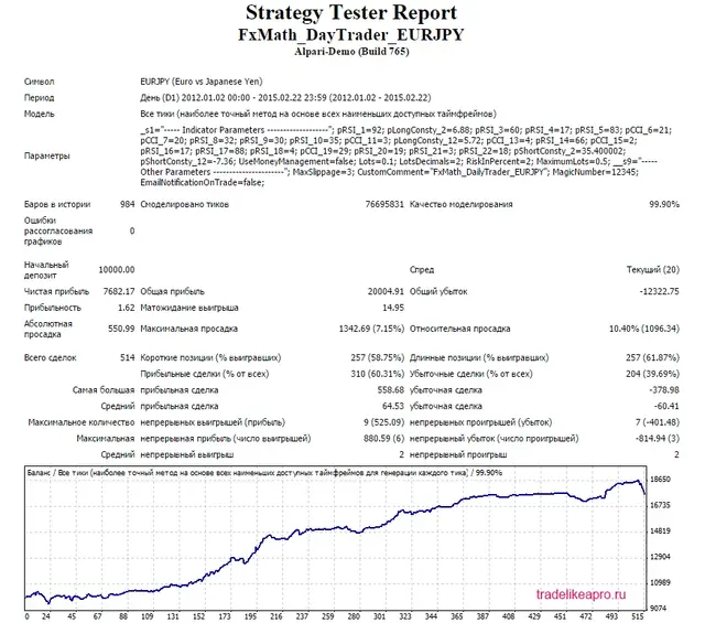 FxMath DailyTrader EURJPY 2012 2015