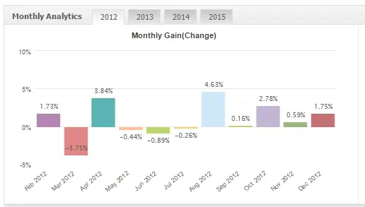 FxMath DailyTrader EURJPY 2012