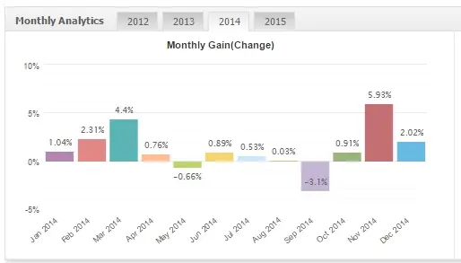 FxMath DailyTrader EURJPY 2014