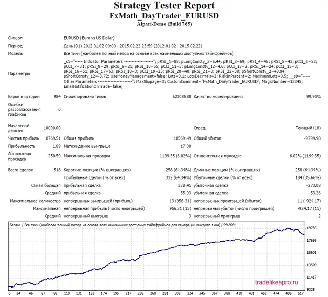 FxMath DailyTrader EURUSD 2012 2015