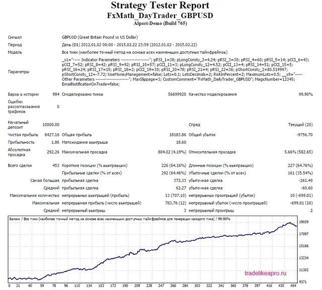 FxMath DailyTrader GBPUSD 2012 2015