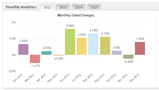 FxMath DailyTrader GBPUSD 2012