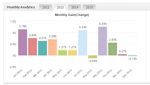 FxMath DailyTrader GBPUSD 2013