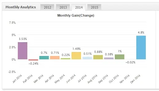 FxMath DailyTrader GBPUSD 2014