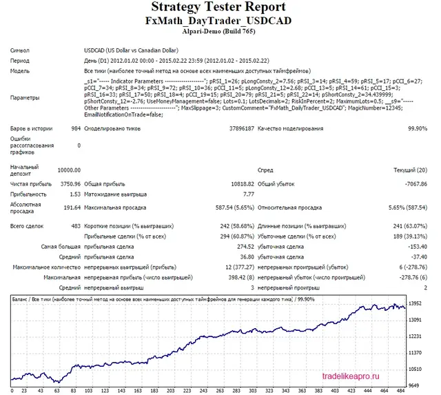 FxMath DailyTrader USDCAD 2012 2015