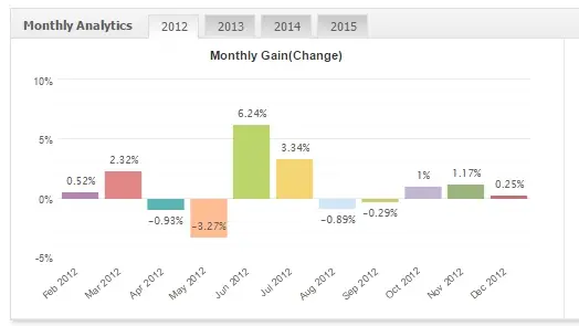 FxMath DailyTrader USDCAD 2012