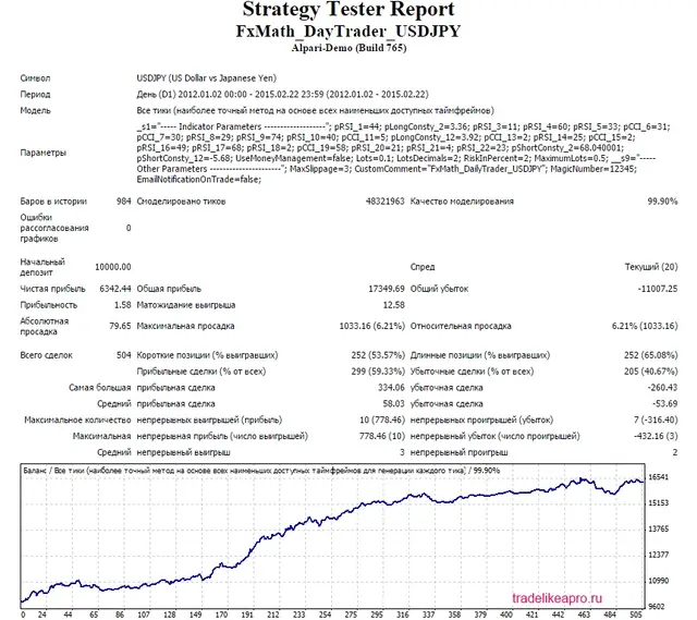 FxMath DailyTrader USDJPY 2012 2015