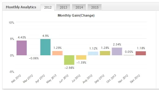 FxMath DailyTrader USDJPY 2012