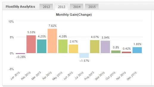 FxMath DailyTrader USDJPY 2013
