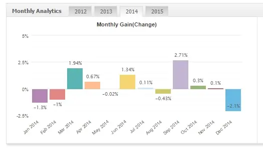FxMath DailyTrader USDJPY 2014
