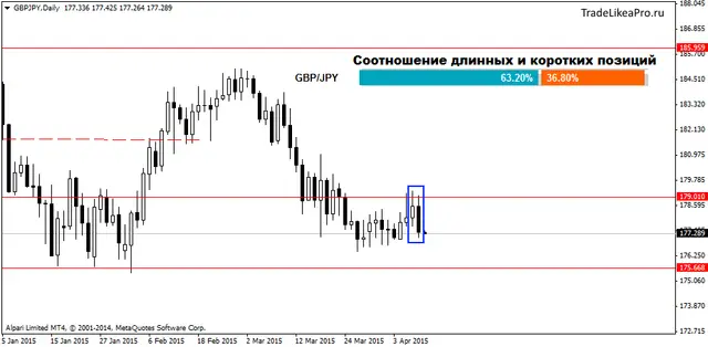 GBPJPYDaily 10042015
