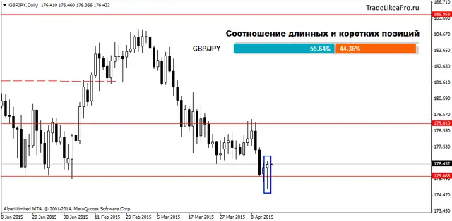 GBPJPYDaily 15042015