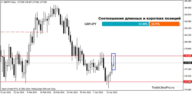 GBPJPYDaily 20042015