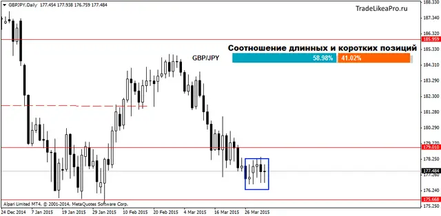 GBPJPYDaily 2042105
