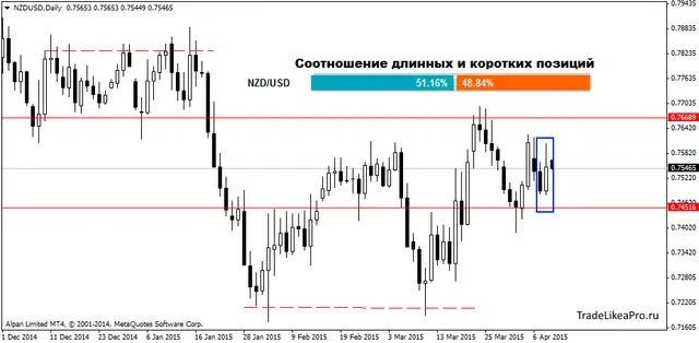 NZDUSDDaily 9042015
