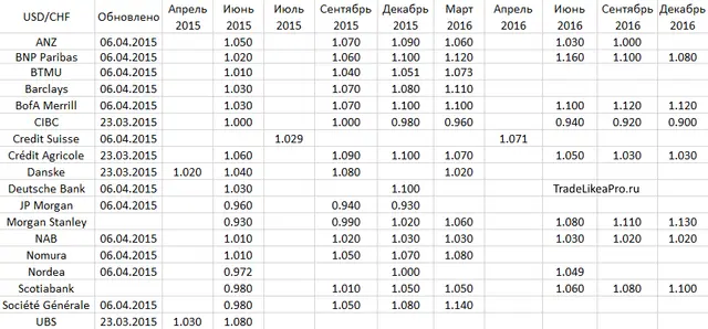 USDCHF
